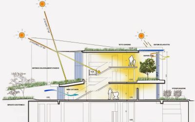 ¿QUÉ ORIENTACIÓN DEBE TENER TU VIVIENDA? CLAVE PARA EL AHORRO ENERGÉTICO